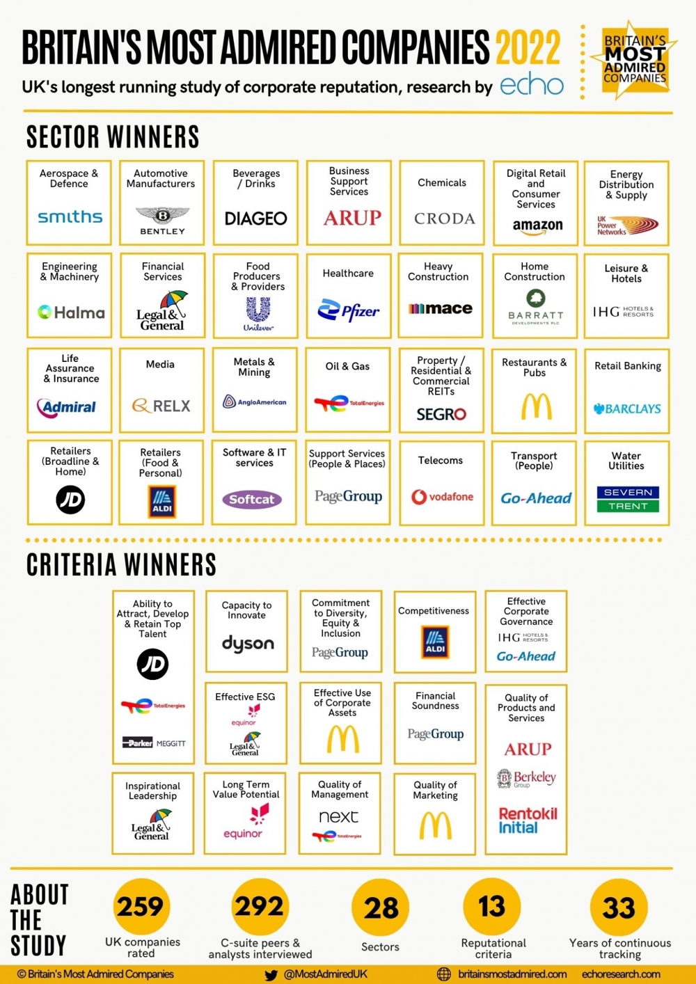 BMAC FINAL INFOGRAPHIC SECTOR CRITERIA WINNERS 1366 1932