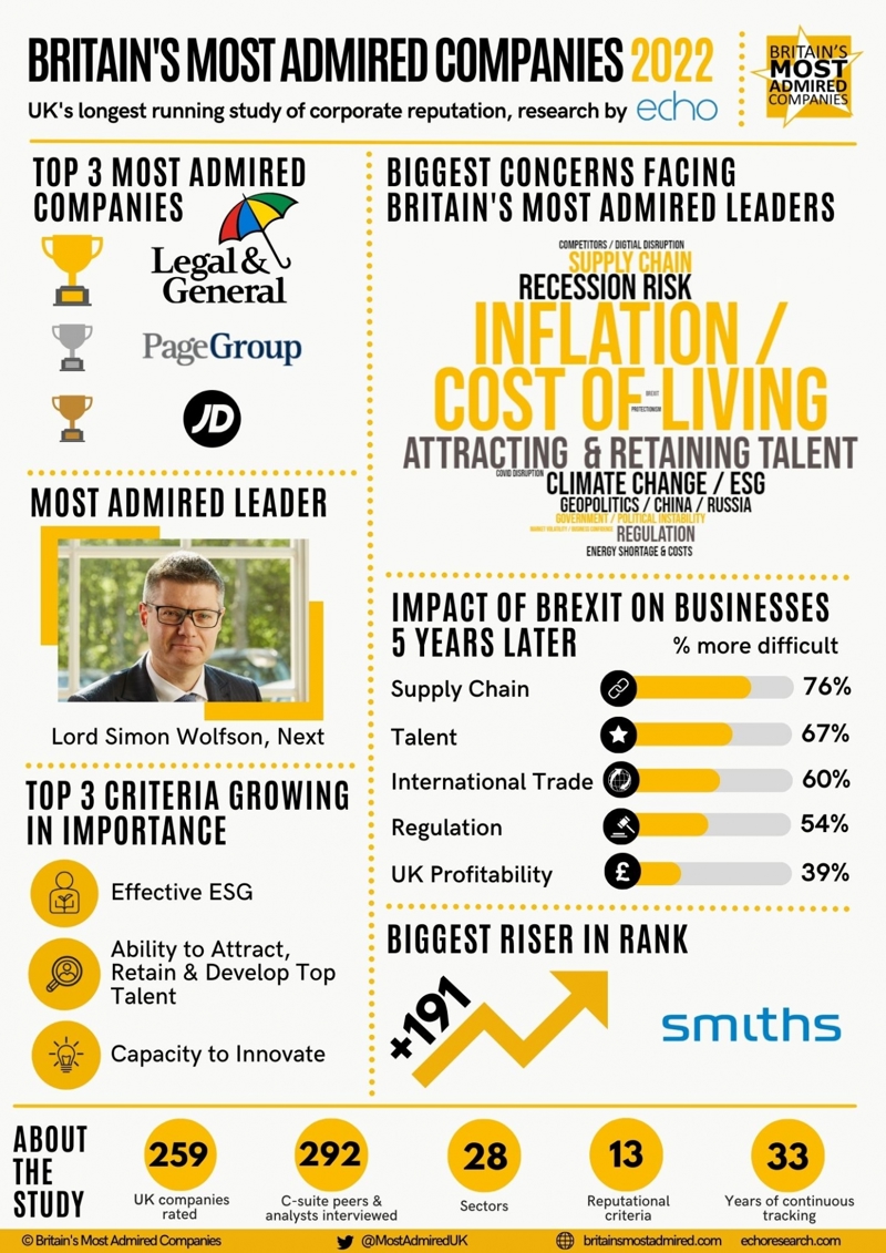 BMAC FINAL INFOGRAPHIC TOPLINE 1366 1932