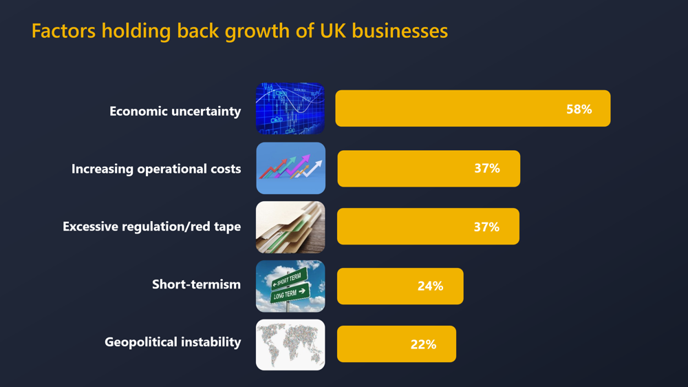 Barriers To Growth Chart
