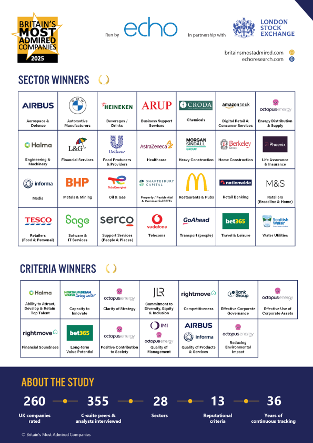 Infographic 2025 Page 2