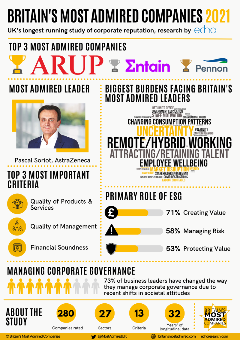 BMAC 2021 Infographic FINAL (1)