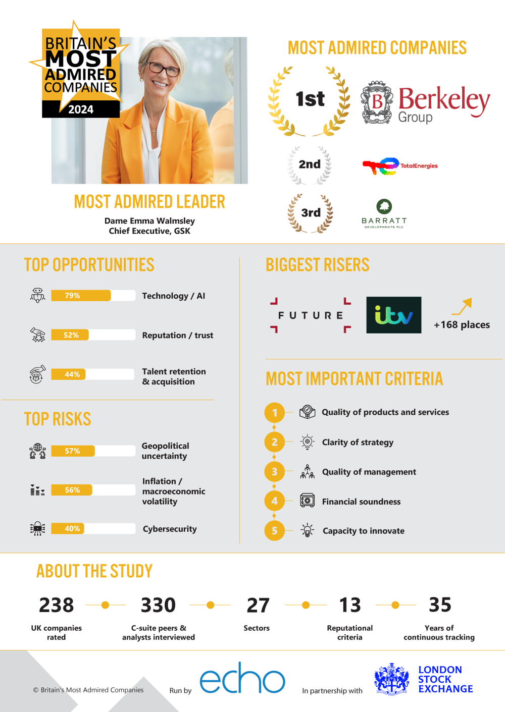 Infographic Page 1 Website