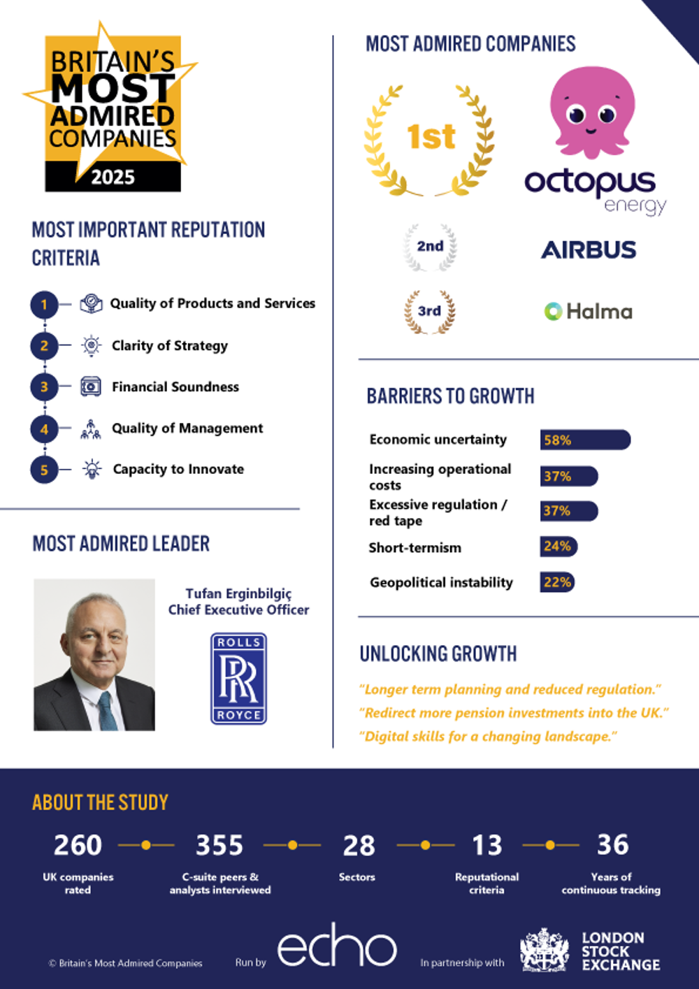 Infographic 2025 Page 1